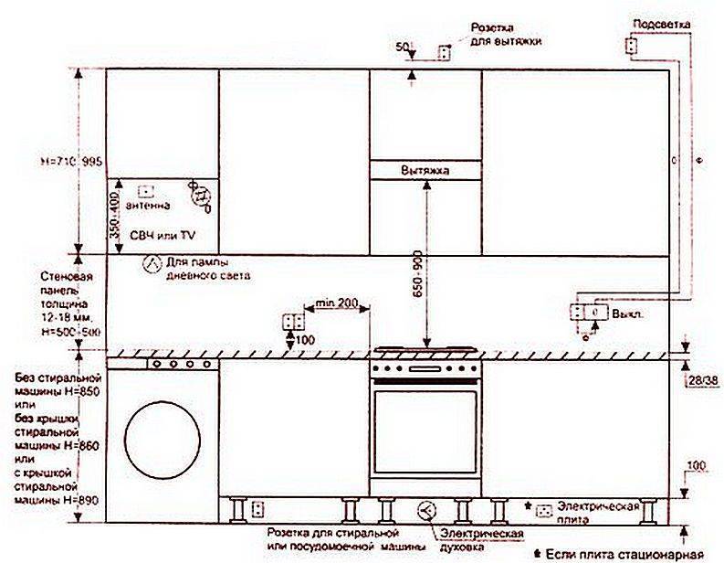 Как определяется высота фартука на кухне: инструкция по установке