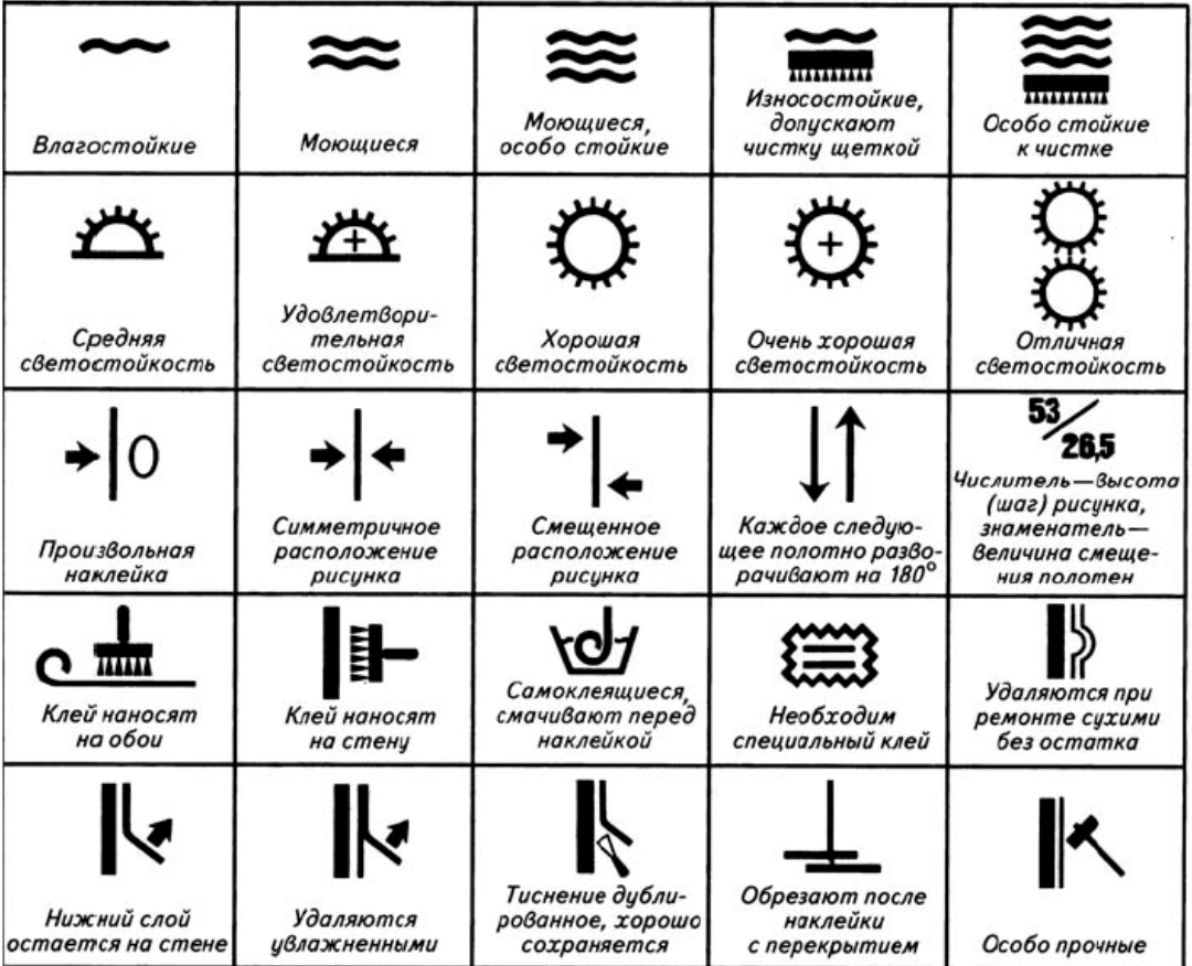 Что обозначают знаки на обоях флизелиновых расшифровка. Условные обозначения на рулонах обоев расшифровка. Условные обозначения на обоях расшифровка на флизелиновой основе. Маркировка обоев расшифровка значков на обоях.