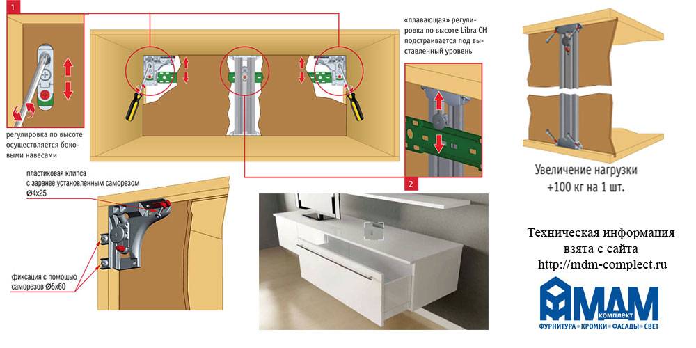 Крепление навесных шкафов для кухни: типы крепежной фурнитуры, этапы и правила установки и закрепления шкафов
