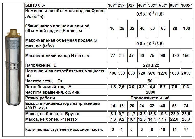 10 лучших центробежных насосов – рейтинг 2023 года