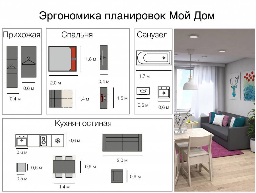 Дизайн кухни 17 кв м, варианты зонирования, фото в интерьере