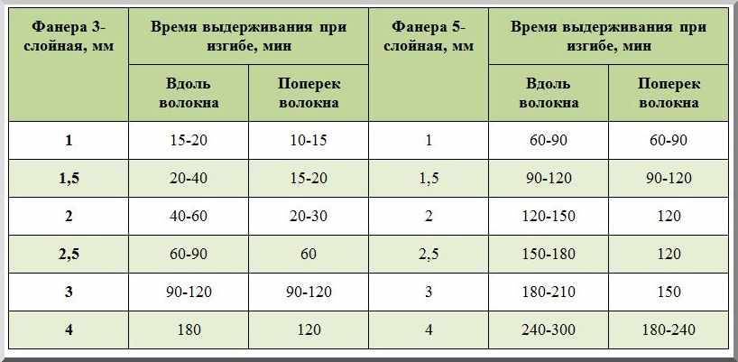 Максимальная толщина фанеры