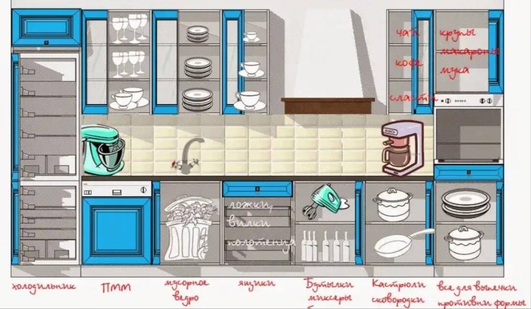 Как выбрать кухонный гарнитур (цвет, материал и пр) правильно + фото