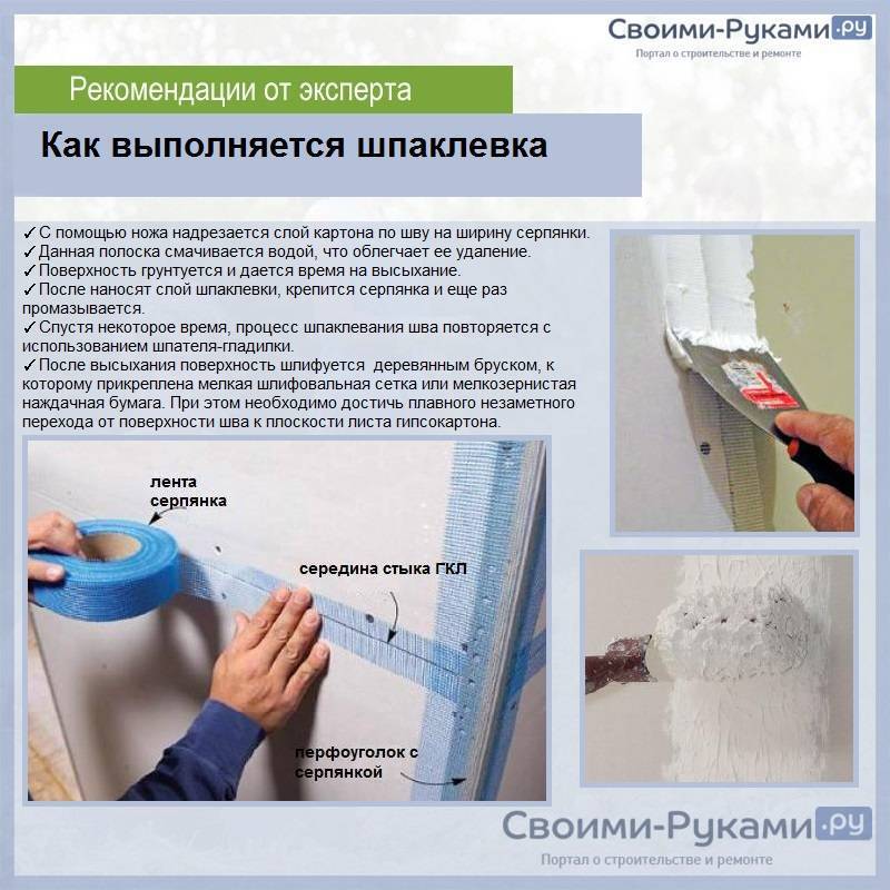 Подготовка гипсокартона под обои