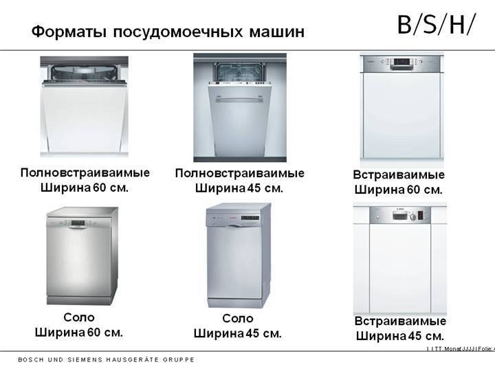 По каким критериям выбирать посудомоечную машину