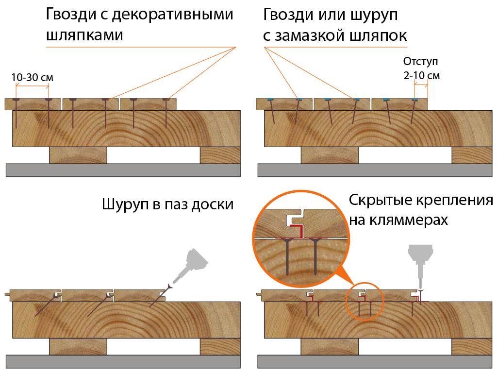 Лаги для пола, размер бруса и процесс укладки