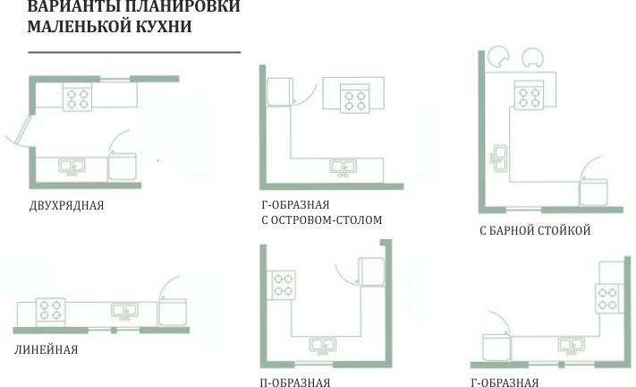 Маленькая кухня: 100+ реальных фото, планировка, стили, цвет и рисунок