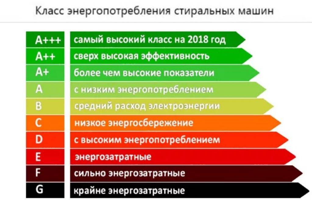 Потребляемая мощность посудомоечной машины bosch — ваша техника