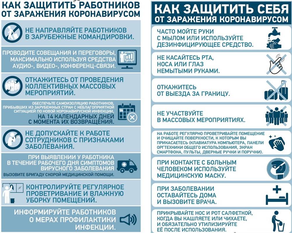 Как лечить коронавирус дома: рекомендации воз и минздрава россии