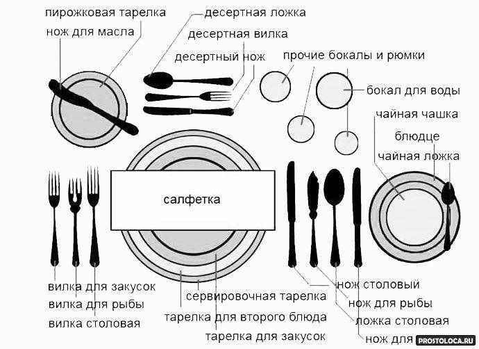 Правила сервировки стола посудой и столовыми приборами