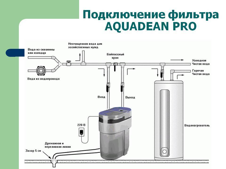 Схема фильтр очистки воды. Схема монтажа фильтров для очистки воды из скважины. Схема подключения фильтра для воды из скважины. Фильтр проточный для холодной воды схема подключения. Система фильтров для очистки воды из скважины схема.