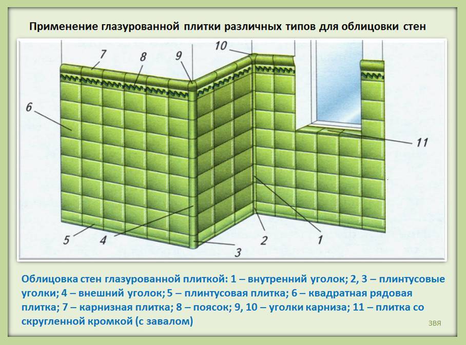 Облицовка стен керамической и глазурованной плиткой - все о строительстве, инструментах и товарах для дома