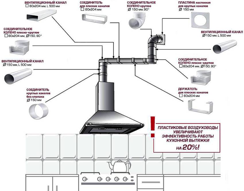 Как сделать установку кухонного воздухоочистителя без посторонней помощи?