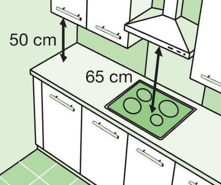 Особенности размещения вытяжек над плитой: что важно учитывать перед монтажом?