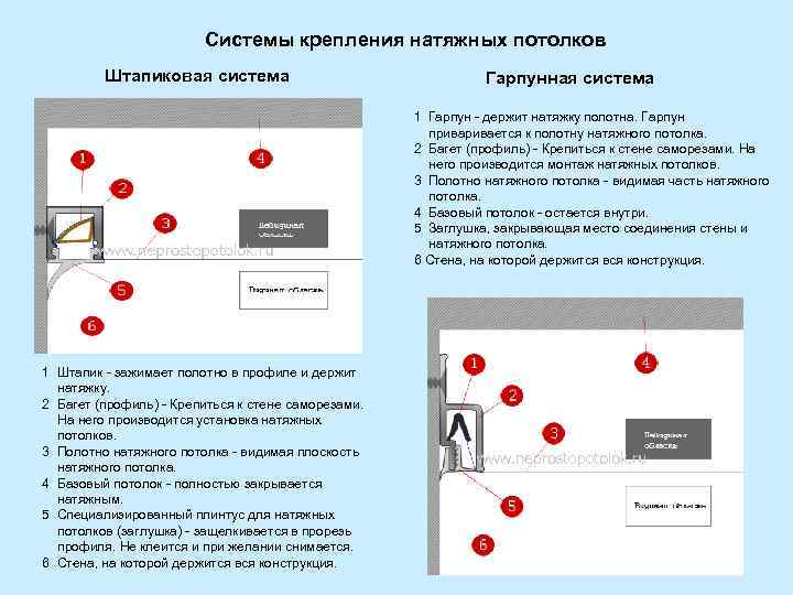 Профиль для натяжных потолков