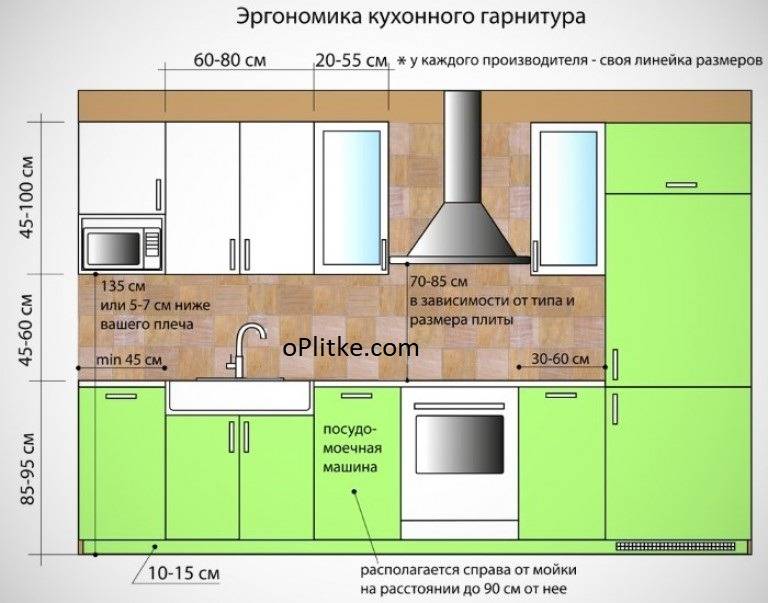 Как сделать фартук для кухни своими руками: высота от столешницы, стандарты – ремонт своими руками на m-stone.ru