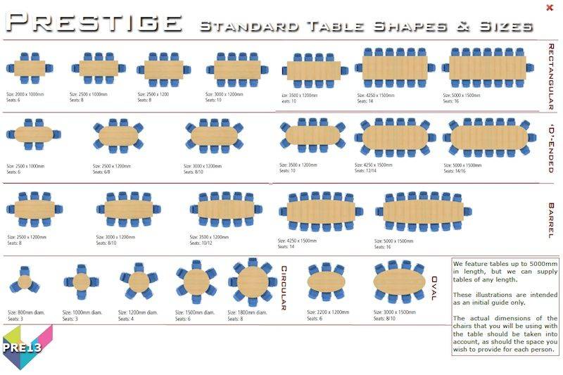 Размеры обеденных столов на разное количество человек