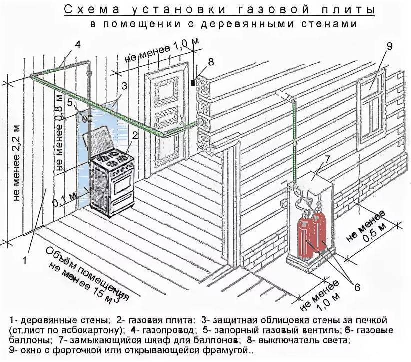 Как установить настенный газовый котел?