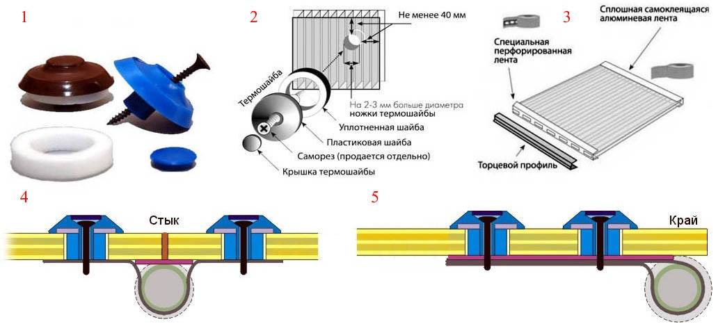 Как закрепить пленку на теплице из профильной трубы