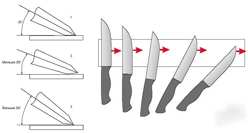 Точить ножи правильно не сложно, нужно знать несколько простых правил