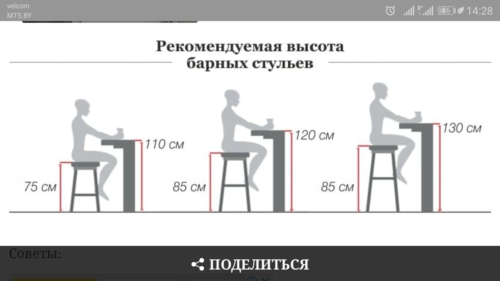 Какой должна быть высота барной стойки? :: syl.ru