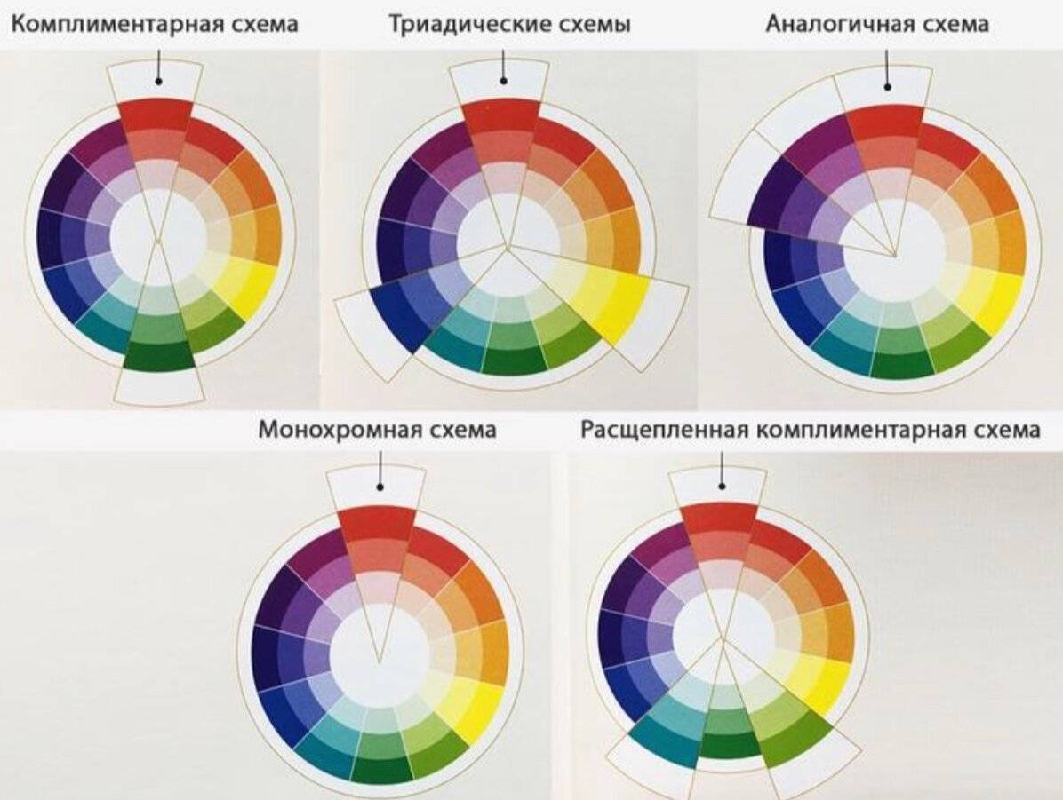 Как выбрать цвет в интерьере.10 правил