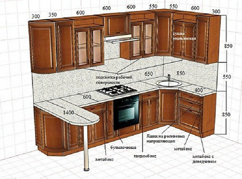 Почему размеры готовой мебели. Проект угловой кухни с размерами. Кухонные гарнитуры Размеры. Проект кухонного гарнитура углового. Стандартные угловые кухни.
