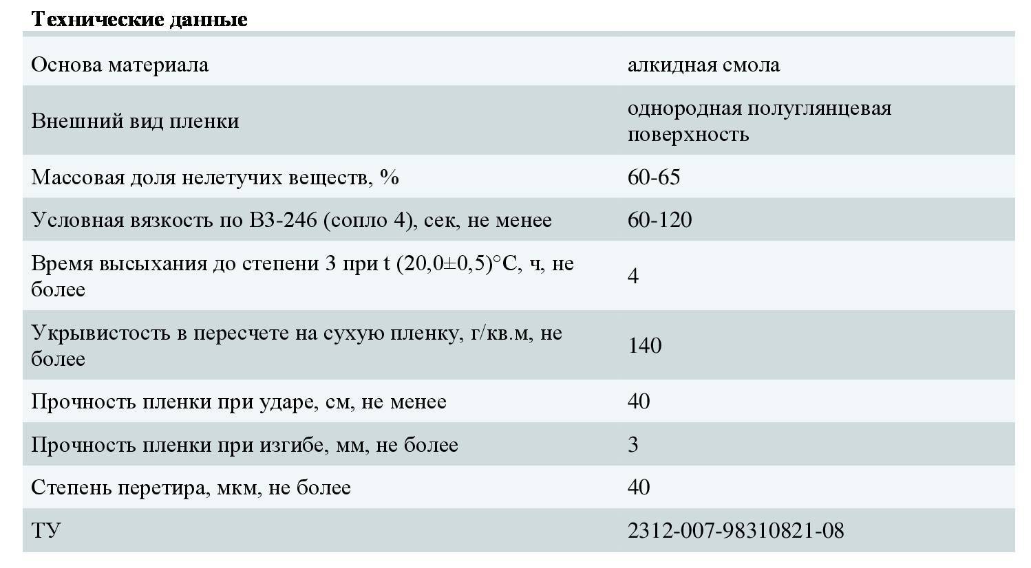 Расход акриловой краски на 1 м2 при покраске в 2 слоя: тонкости расчета