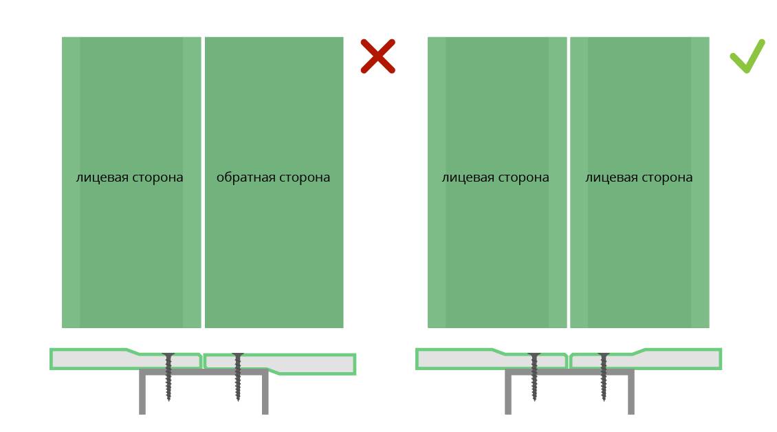 Какой стороной крепить гипсокартон к стене и потолку: определяем лицевую и изнаночную поверхности
