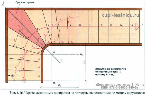 Расчёт и проектирование консольной лестницы: нагрузка, ширина ступени и марш