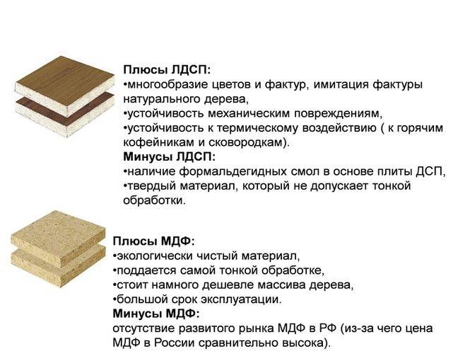 Лдсп - ламинированная древесно-стружечная плита