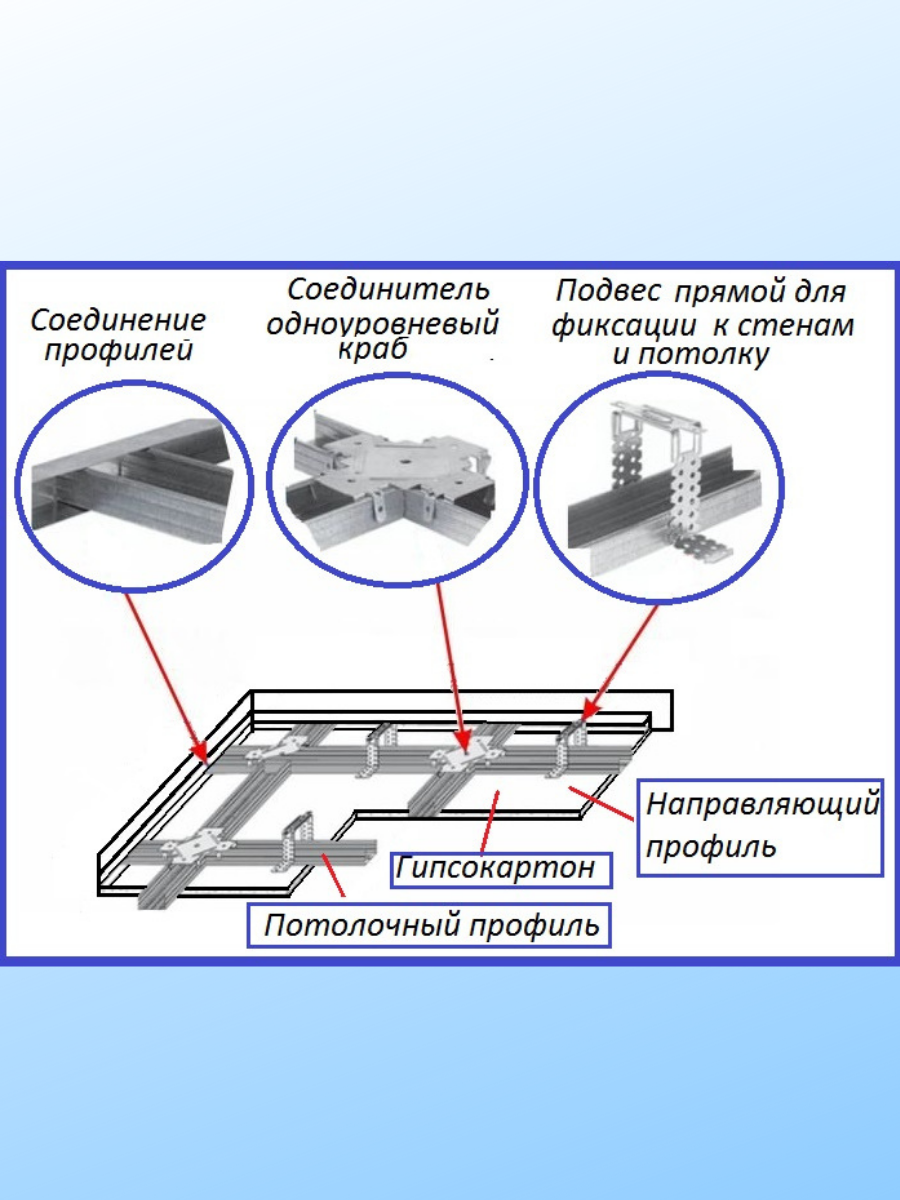 Элементы сборки. Схема крепления металлопрофиля под гипсокартон. Монтаж направляющих для гипсокартона схема. Схема монтажа каркаса под ГКЛ. Схема монтажа каркаса под гипсокартон.