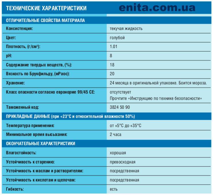Характеристика грунтовки. Грунтовка глубокого проникновения технические характеристики. Технические параметры продукта. Технические характеристики бетоноконтакта. Технические характеристики primer.