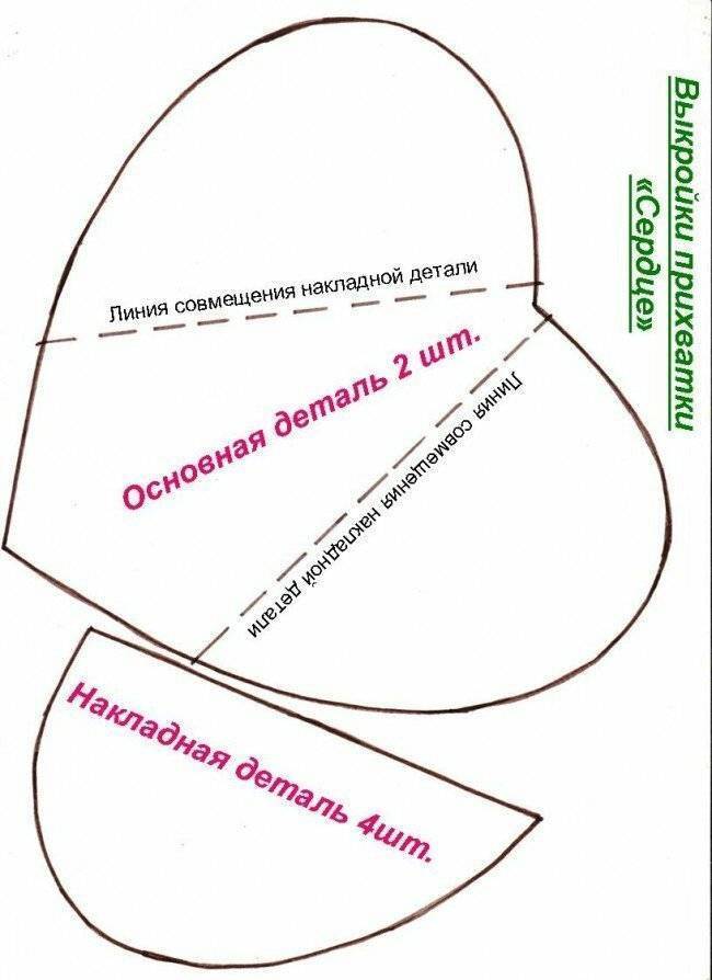 Прихватки из лоскутков своими руками: схемы и выкройки, описание пошива, видео мк, 40 моделей