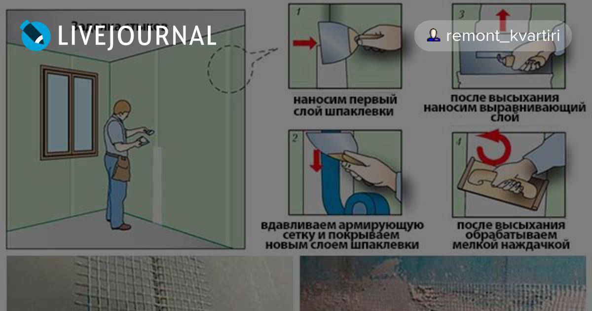 Подготовка стен из гипсокартона под обои