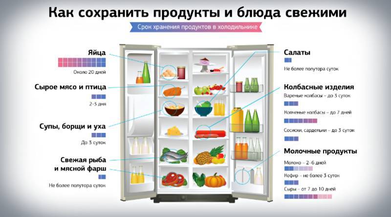 Как выбрать холодильник для дома - рейтинг по качеству, надежности, советы