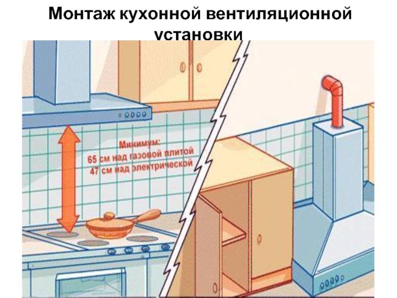 Как подключить вытяжку на кухне к вентиляции своими руками- обзор +видео