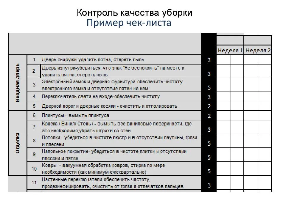 Генеральная уборка к новому году: как распланировать дела и убрать квартиру к празднику