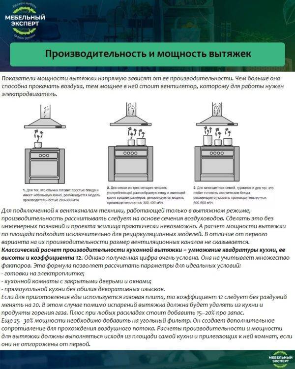 Какую вытяжку выбрать для своей кухни: параметры, обзор производителей