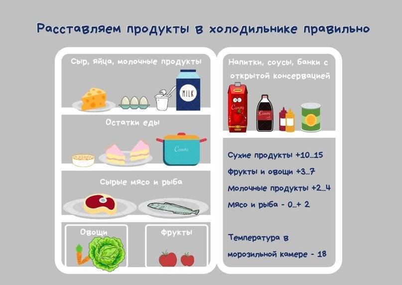 32 продукта, которые не следует класть в холодильник
