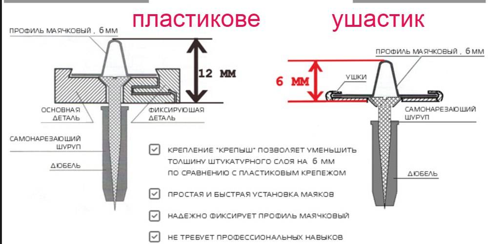 Маяки для штукатурки расстояние. Минимальная толщина маяков для штукатурки. Крепление для профиля маячкового 6мм/10мм. Крепление направляющих для штукатурки. Минимальный размер маяков для штукатурки.