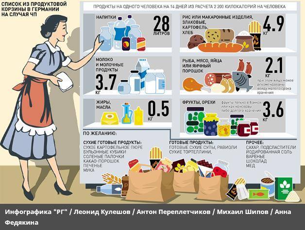 На случай апокалипсиса: какие продукты имеют самый большой срок хранения? - hi-news.ru