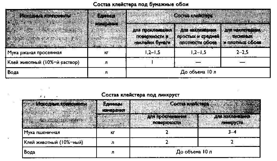Клей из крахмала для обоев