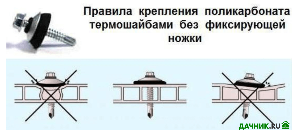 Как крепить поликарбонат к металлу — крепление поликарбонатных листов к металлическому каркасу