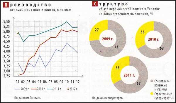 Все о плитке для кухни отечественного производства