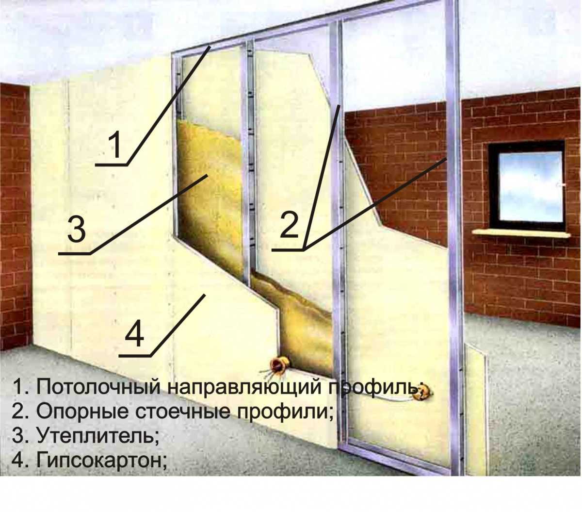 Перегородка из гипсокартона в ванной комнате своими руками
