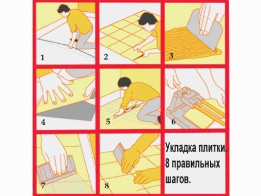 Процесс укладки керамогранита на пол
