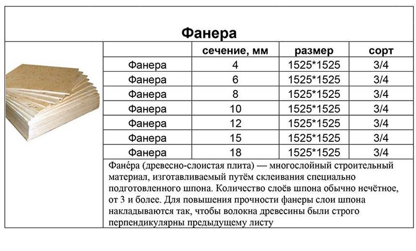 Фанера ламинированная влагостойкая: особенности, плюсы и минусы, характеристики