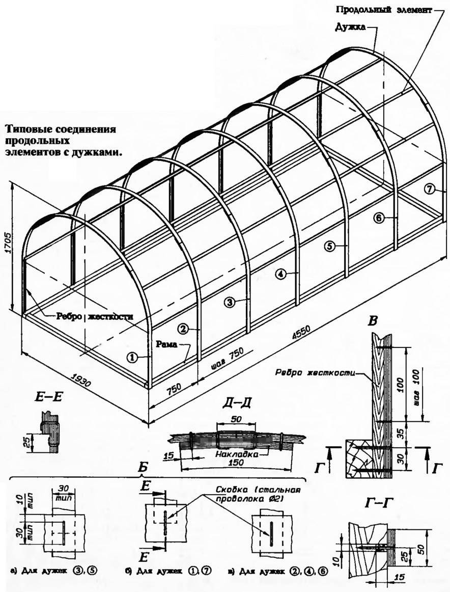 Как установить теплицу из поликарбоната на участке своими руками [47 фото], правильная установка теплицы из поликарбоната, на что лучше поставить парник?