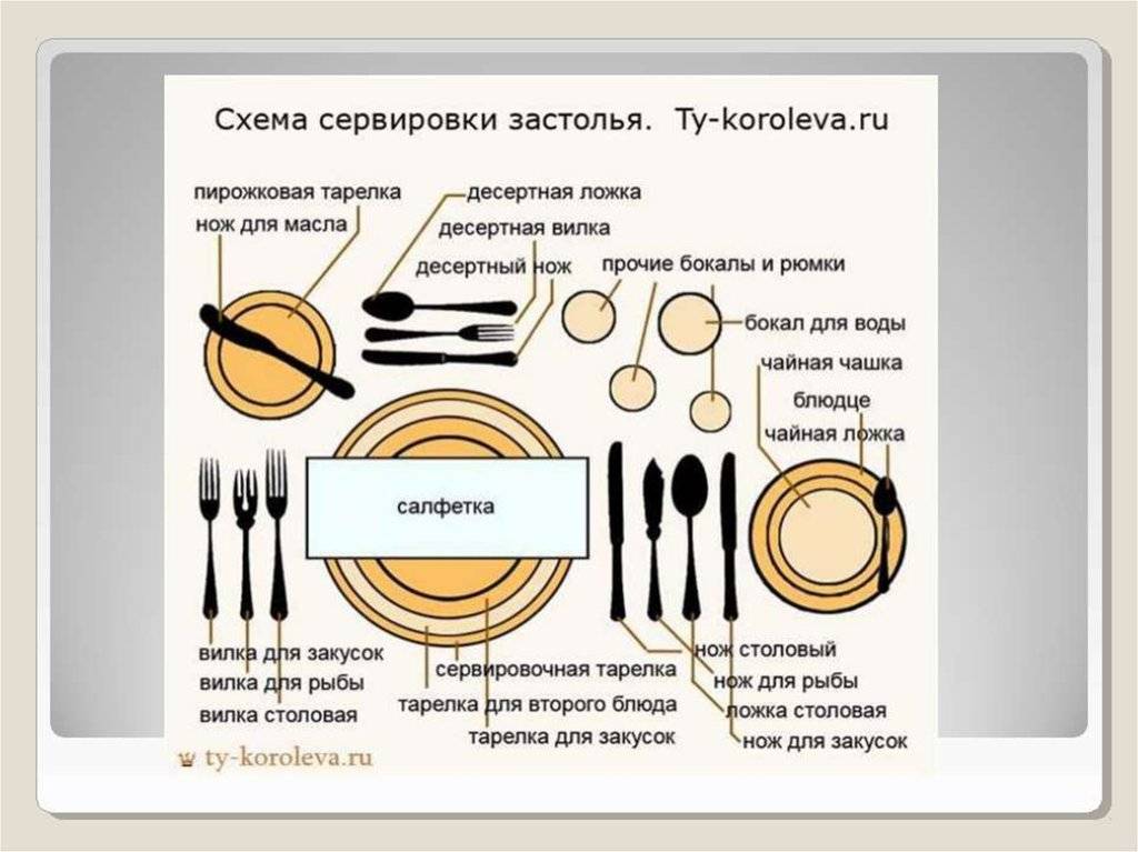 Сервировка стола по этикету: каким должно быть положение столовых приборов